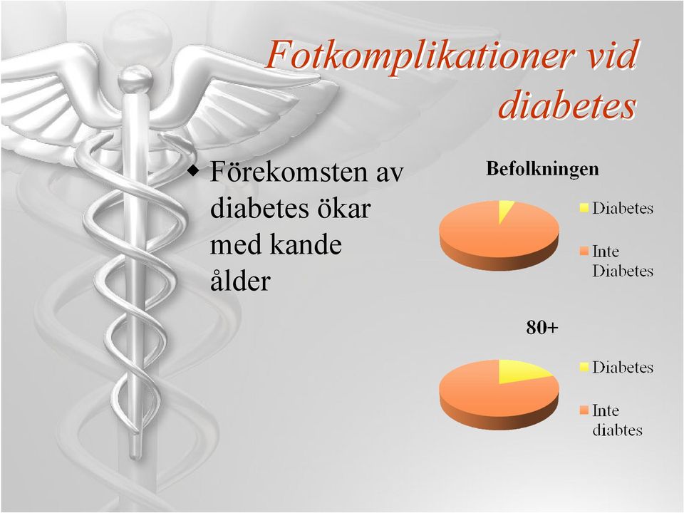 Förekomsten av