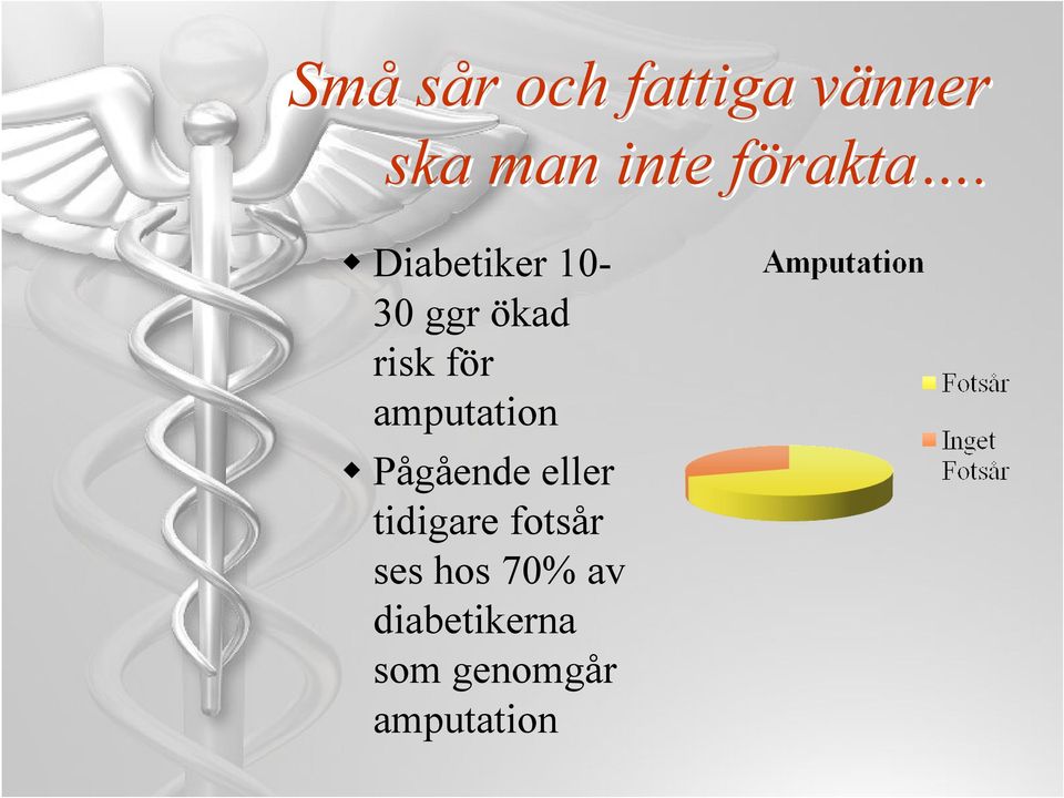 Diabetiker 1030 ggr ökad risk för