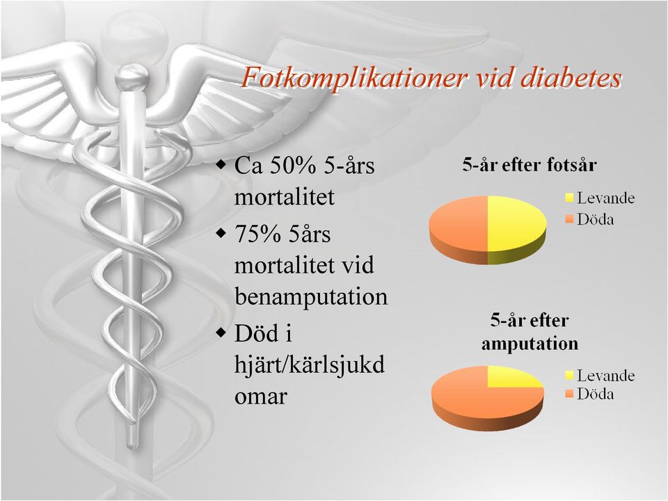 mortalitet 75% 5års