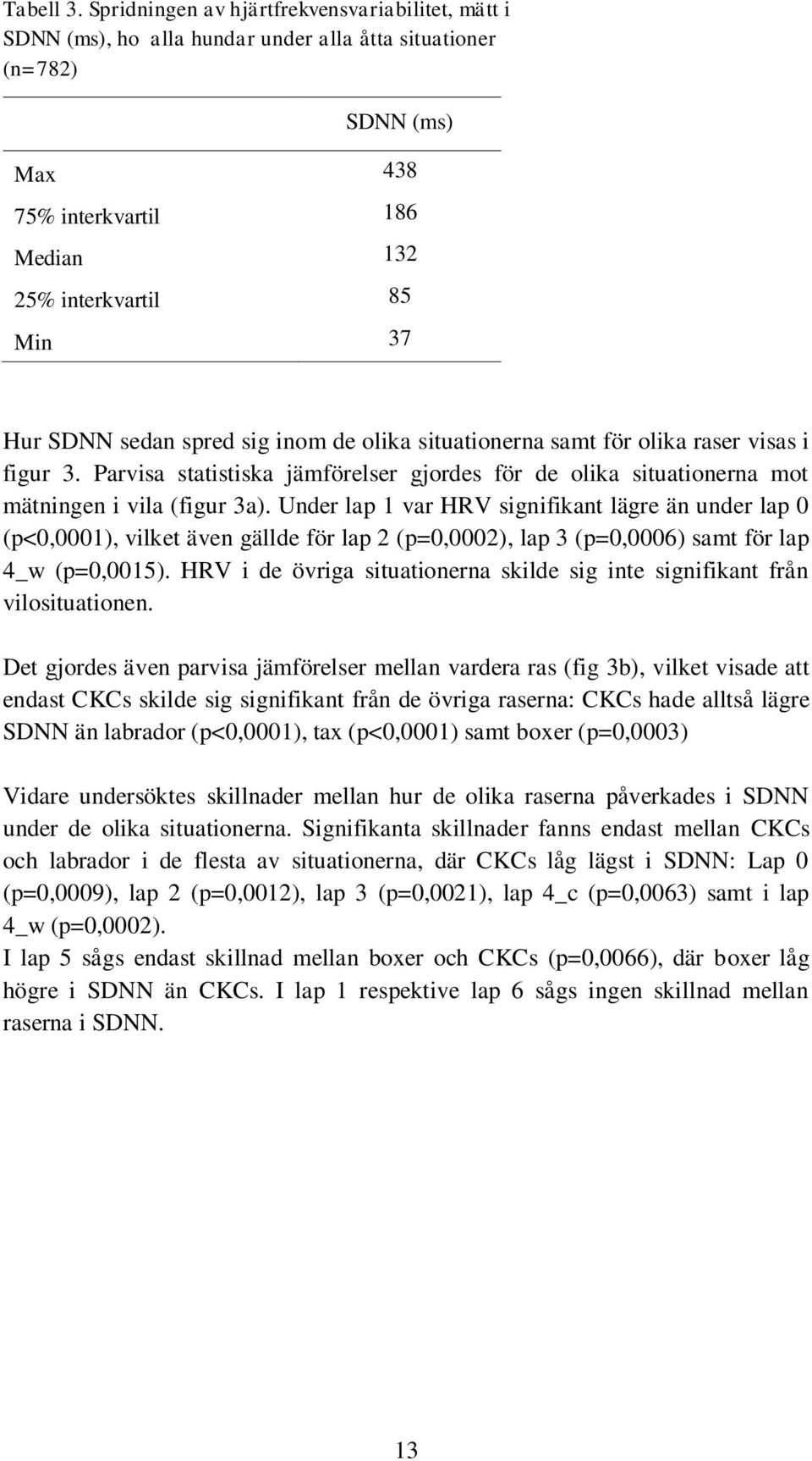 sedan spred sig inom de olika situationerna samt för olika raser visas i figur 3. Parvisa statistiska jämförelser gjordes för de olika situationerna mot mätningen i vila (figur 3a).