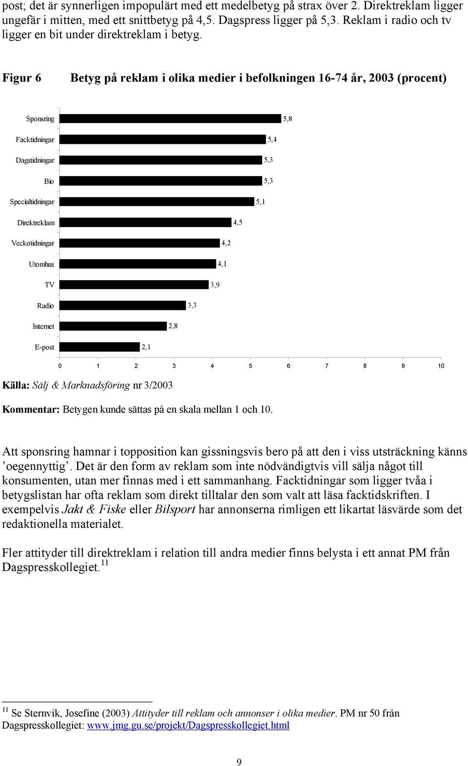 Figur 6 Betyg på reklam i olika medier i befolkningen 16-74 år, 2003 (procent) Sponsring Facktidningar Dagstidningar Bio Specialtidningar Direktreklam Veckotidningar Utomhus TV Radio Internet E-post