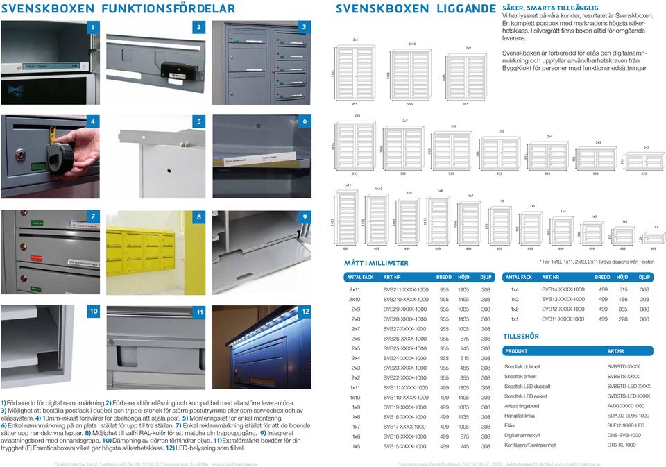 4 5 6 7 8 9 1 0 * För 0, 1,, krävs dispens från Posten SVB211-XXXX-1000 SVB14-XXXX-1000 SVB210-XXXX-1000 SVB13-XXXX-1000 10 11 12 SVB29-XXXX-1000 SVB28-XXXX-1000 SVB12-XXXX-1000 SVB11-XXXX-1000