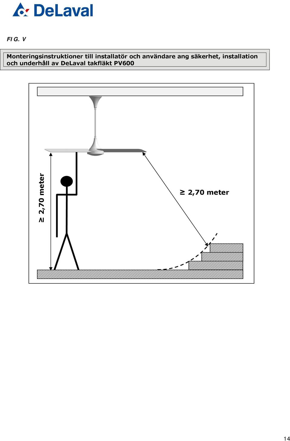 säkerhet, installation och underhåll