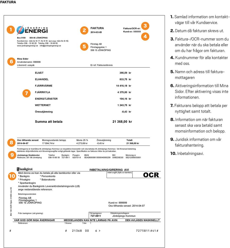 Moms 25 % Öresutjämning Totalt 2014-04-07 17 094,74 kr 4 273,69 kr -0,43 kr 21 368,00 kr Fordringarna är överlåtna till Jönköpings Kommun av respektive leverantör och ska betalas till Jönköpings