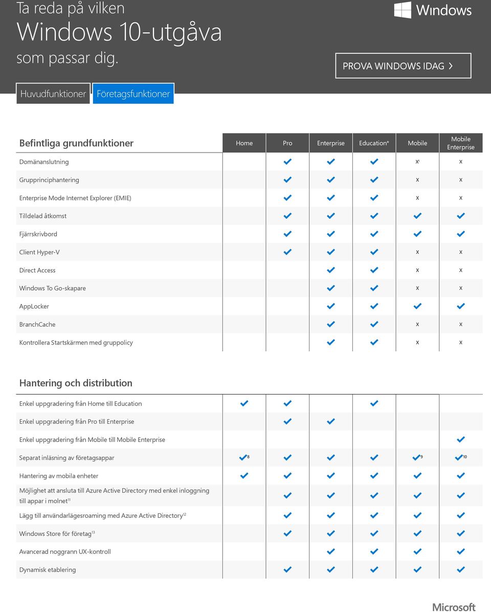 Education Enkel uppgradering från Pro till Enkel uppgradering från till Separat inläsning av företagsappar 8 9 10 Hantering av mobila enheter Möjlighet att ansluta till Azure Active