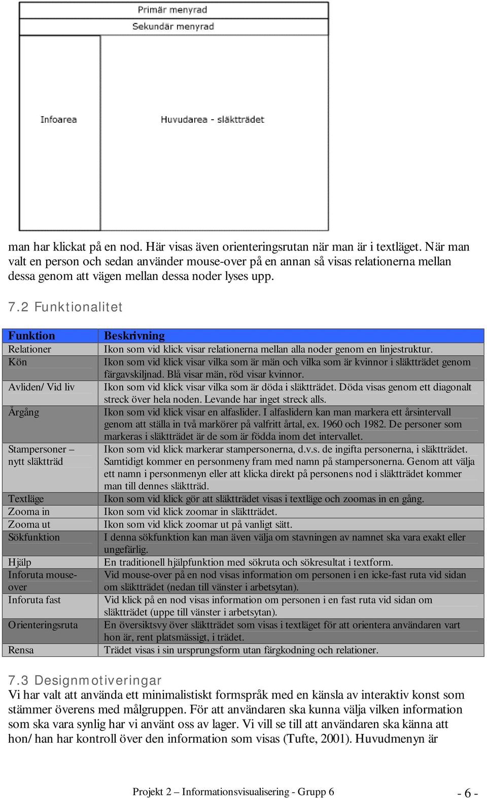 2 Funktionalitet Funktion Relationer Kön Avliden/ Vid liv Årgång Stampersoner nytt släktträd Textläge Zooma in Zooma ut Sökfunktion Hjälp Inforuta mouseover Inforuta fast Orienteringsruta Rensa