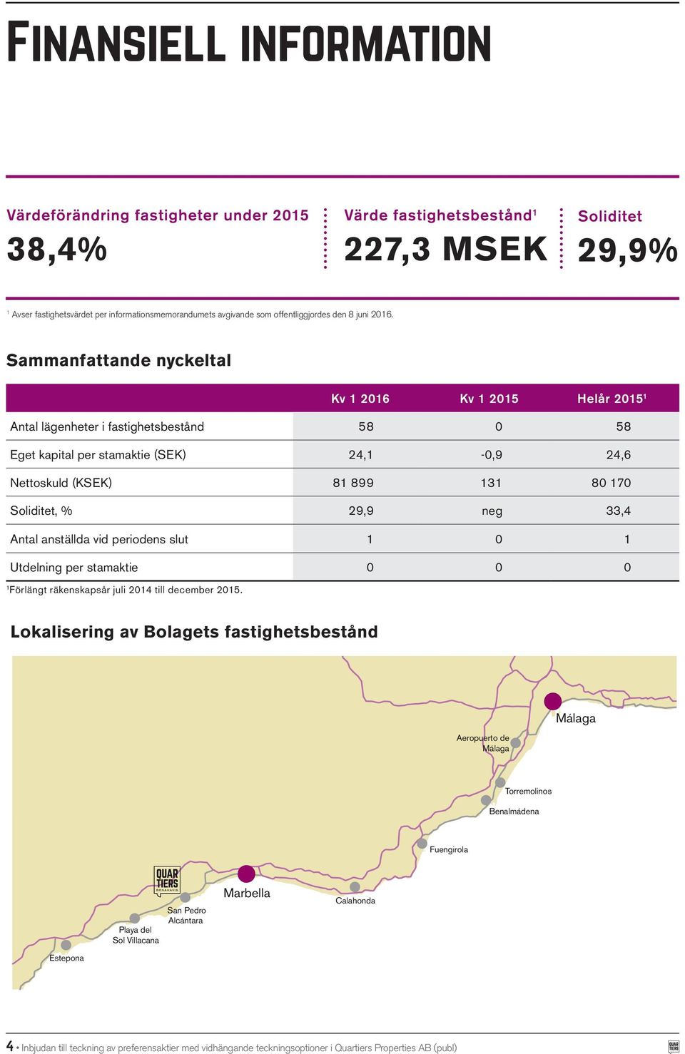 Sammanfattande nyckeltal Kv 26 Antal lägenheter i fastighetsbestånd Kv 25 Helår 25 58 58 24, -,9 24,6 8 899 3 8 7 29,9 neg 33,4 Antal anställda vid periodens slut Utdelning per stamaktie Eget kapital