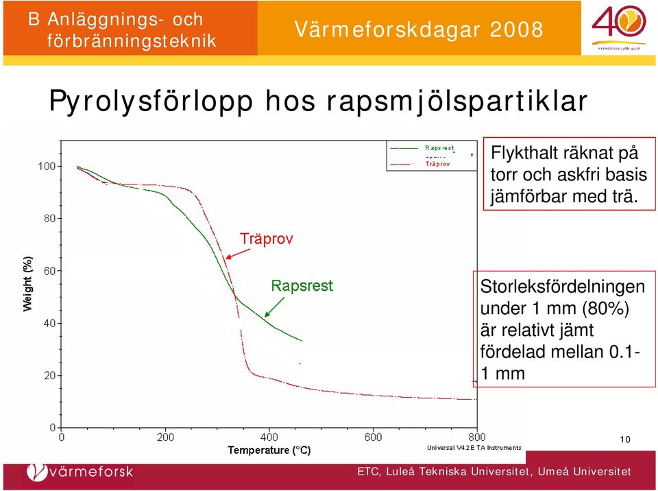 jämförbar med trä.