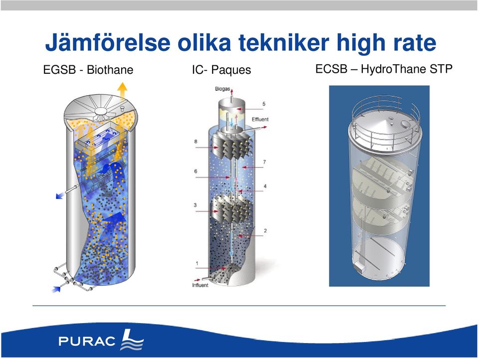 EGSB - Biothane IC-