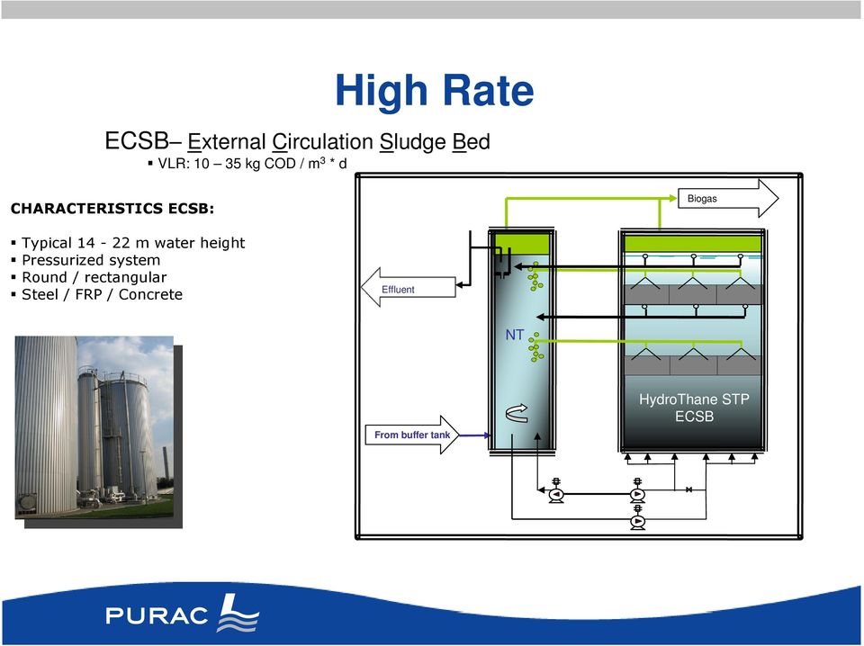 water height Pressurized system Round / rectangular Steel /