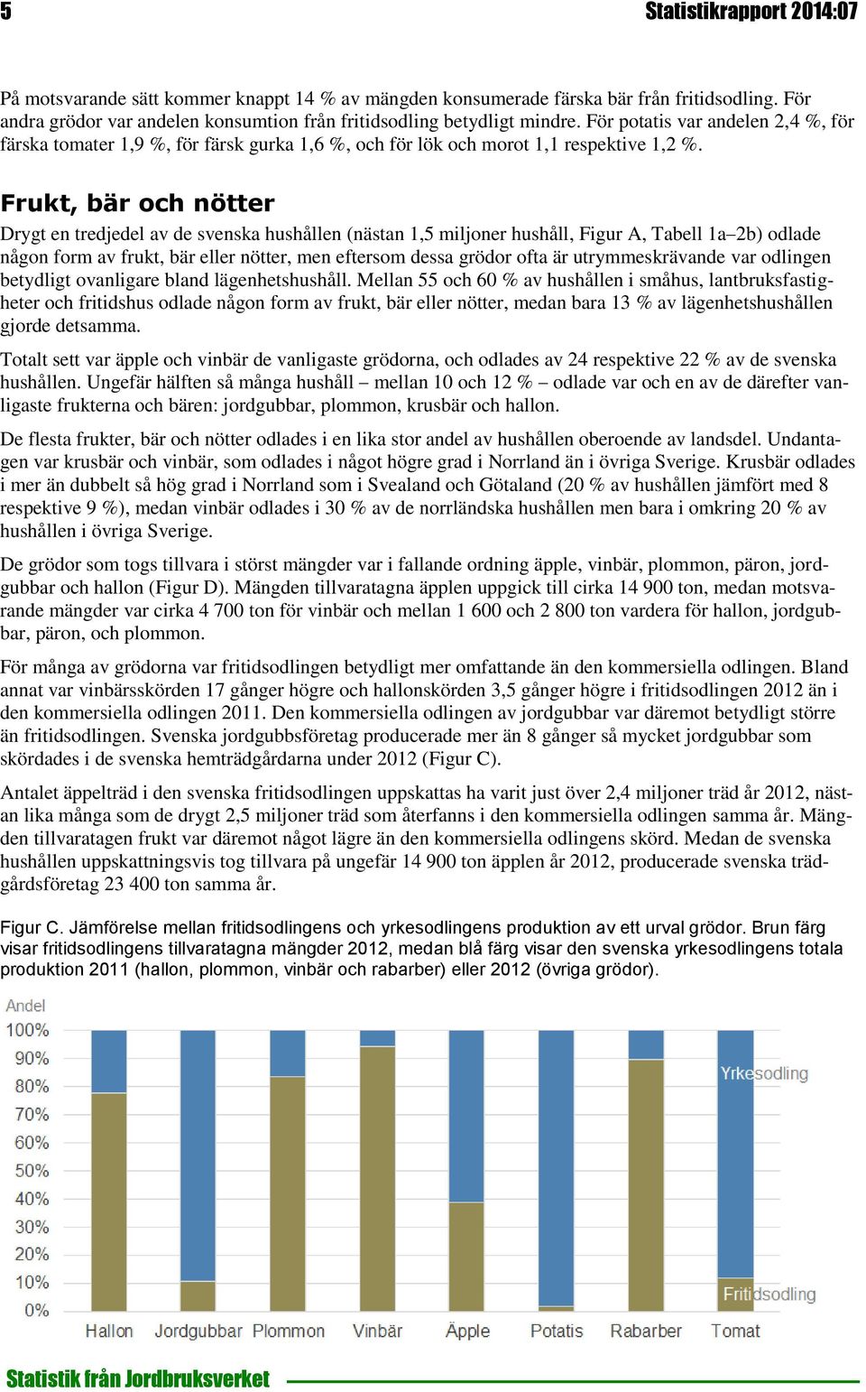 Frukt, bär och nötter Drygt en tredjedel av de svenska en (nästan 1,5 miljoner, Figur A, Tabell 1a 2b) odlade någon form av frukt, bär eller nötter, men eftersom dessa grödor ofta är utrymmeskrävande