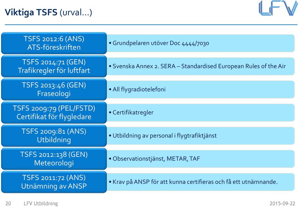 av ANSP Grundpelaren utöver Doc 4444/7030 Svenska Annex 2.