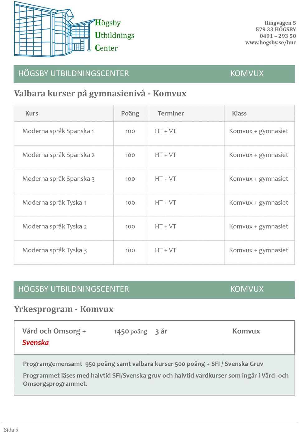 Komvux + Yrkesprogram - Komvux Vård och Omsorg + Svenska 1450 poäng 3 år Komvux Programgemensamt 950 poäng samt valbara kurser 500 poäng