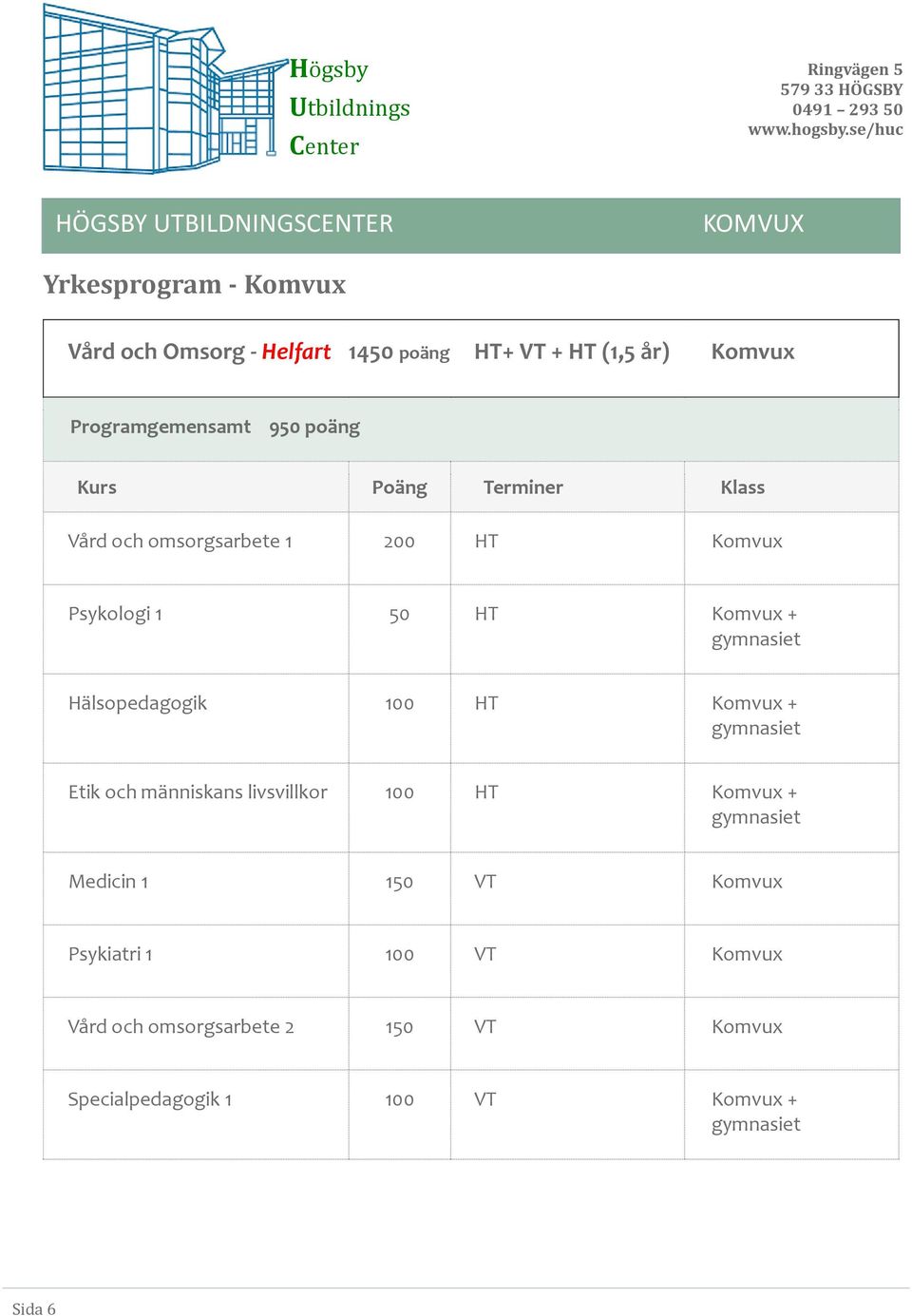 Hälsopedagogik HT Komvux + Etik och människans livsvillkor HT Komvux + Medicin 1 150 VT
