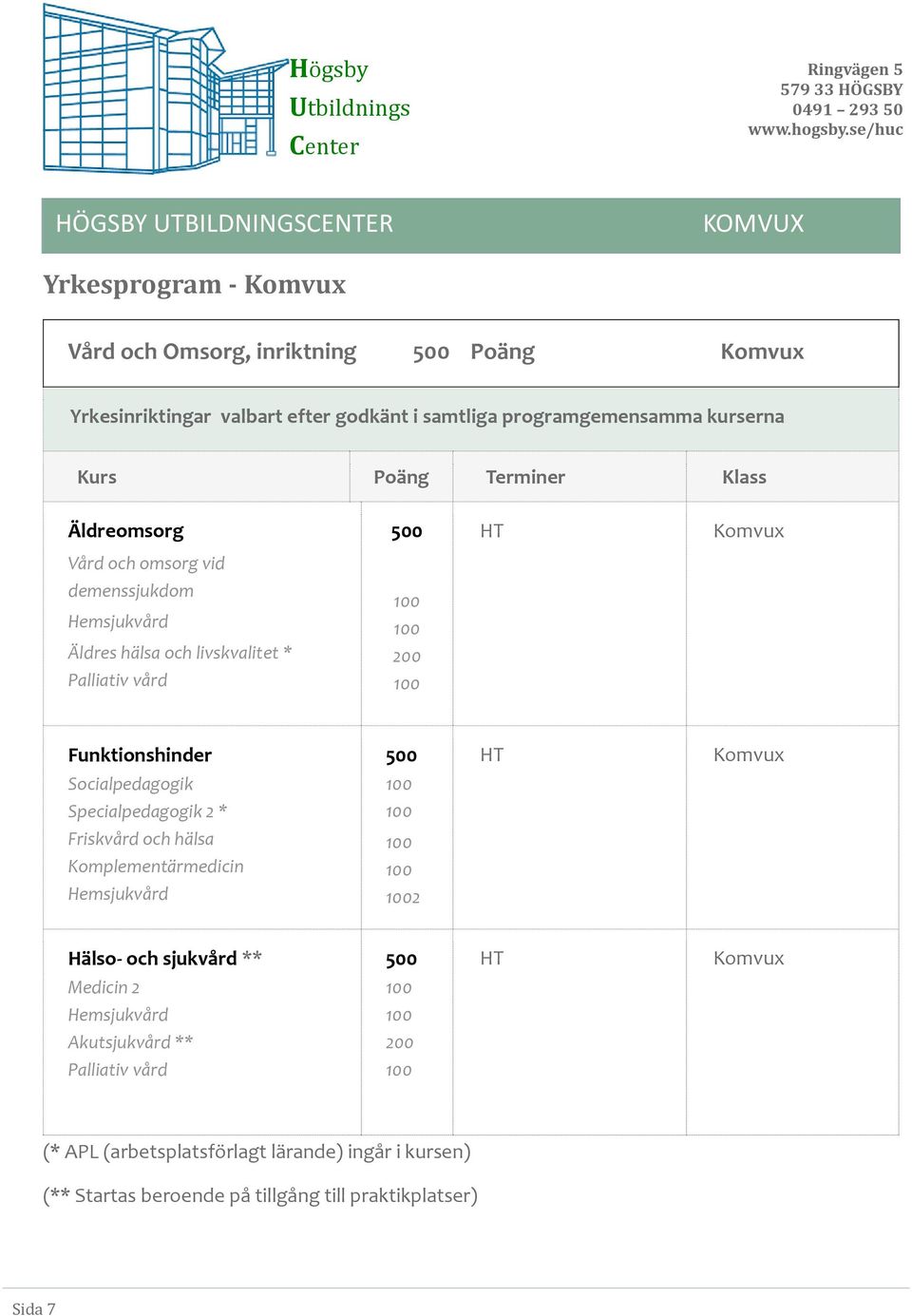 Komvux Socialpedagogik Specialpedagogik 2 * Friskvård och hälsa Komplementärmedicin Hemsjukvård 2 Hälso- och sjukvård ** 500 HT Komvux Medicin 2