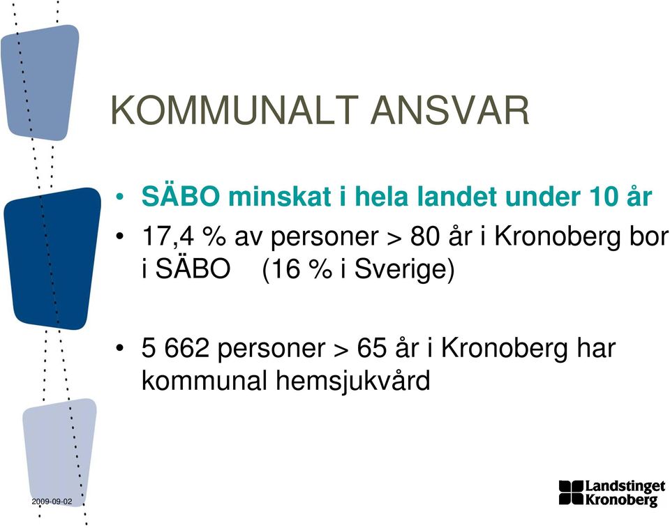 Kronoberg bor i SÄBO (16 % i Sverige) 5 662