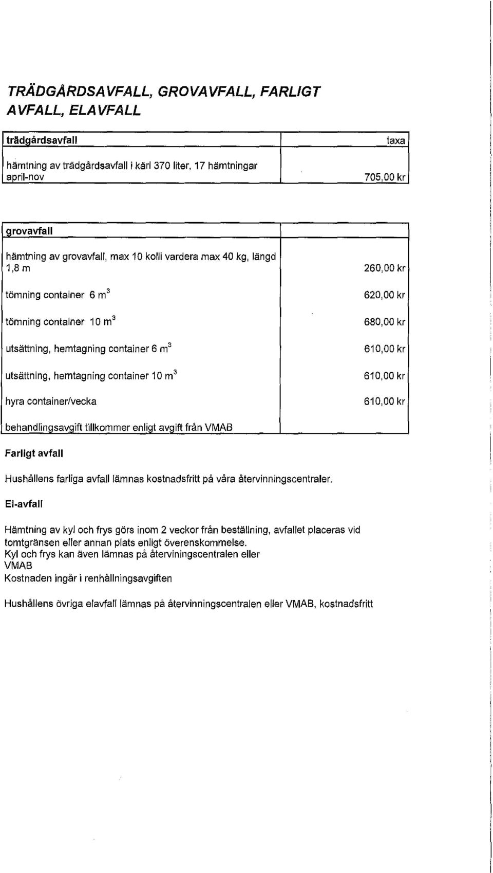 620,00 kr 680,00 kr 610,00 kr 610,00 kr 610,00 kr behandlingsavgift tillkommer enligt avgift från VMAB Farligt avfall Hushållens farliga avfalllämnas kostnadsfritt på våra återvinningscentraler.