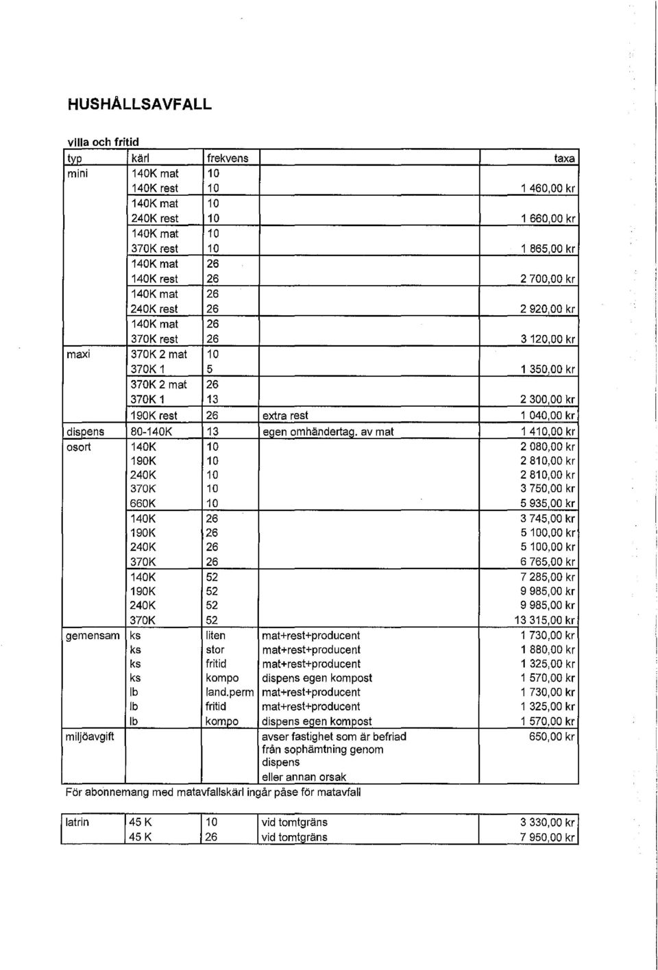 av mat osort 140K 10 190K 10 240K 10 370K 10 660K 10 140K 26 190K 26 240K 26 370K 26 140K 52 190K 52 240K 52 370K 52 gemensam k s liten mat+rest+producent k s stor mat+rest+producent k s fritid