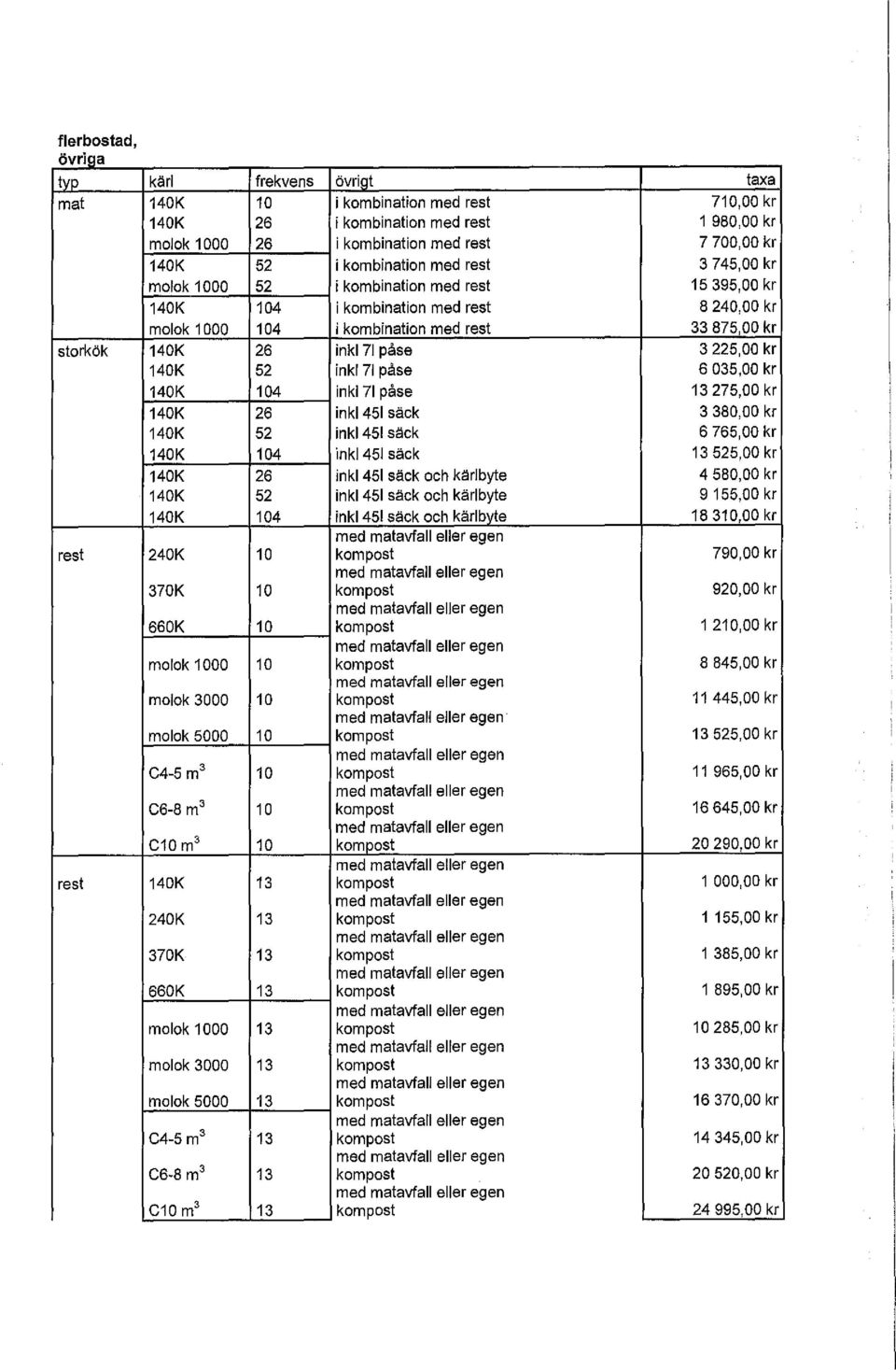 140K 52 inkl71 påse 6 035,00 kr 140K 104 inkl71 påse 13 275,00 kr 140K 26 in kl 451 säck 3 380,00 kr 140K 52 inkl 451 säck 6 765,00 kr 140K 104 inkl 451 säck 13 525,00 kr 140K 26 in kl 451 säck och