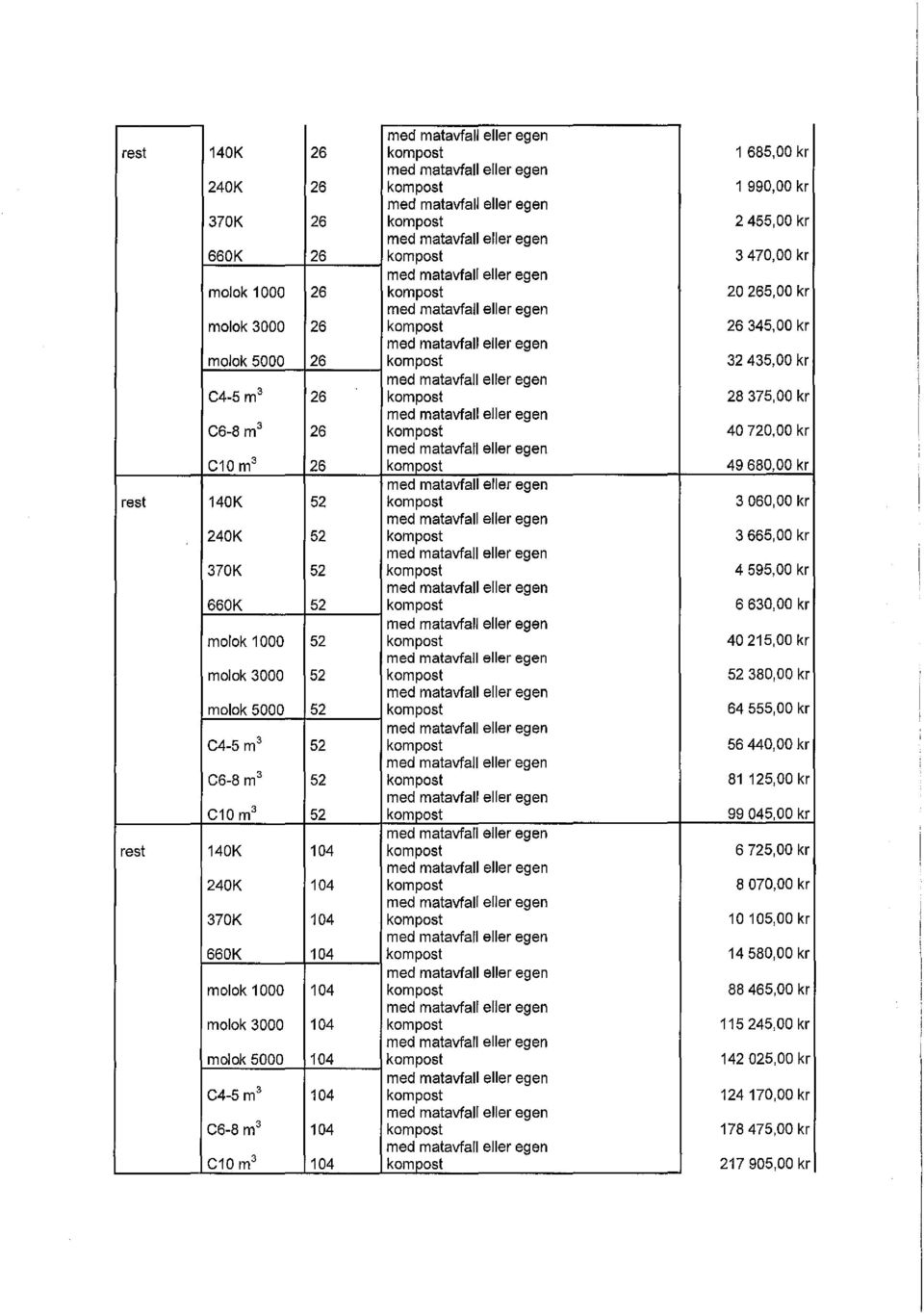 52 52 380,00 kr molok 5000 52 64 555,00 kr C4-5 m 3 52 56 440,00 kr C6-8 m 3 52 81125,00kr C10 m 3 52 99 045,00 kr rest 140K 104 6 725,00 kr 240K 104 8 070,00 kr 370K 104 10 105,00 kr