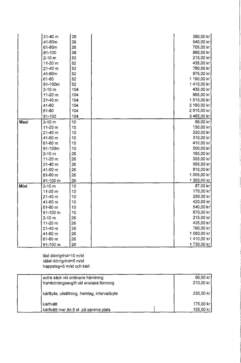 m 26 41-60 m 26 61-80 m 26 81-100 m 26 380,00 kr 540,00 kr 705,00 kr 860,00 kr 215,00kr 435,00 kr 760,00 kr 975,00 kr 1 190,00 kr 1 410,00 kr 435,00 kr 865,00 kr 1 515,00 kr 2 160,00 kr 2 815,00 kr 3