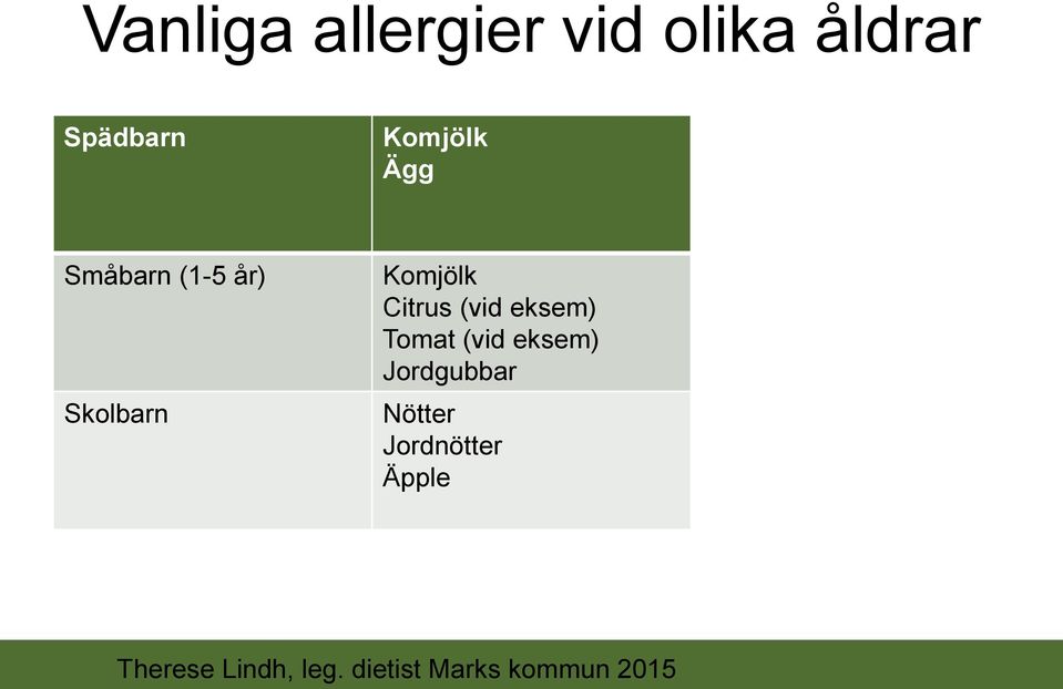 Skolbarn Komjölk Citrus (vid eksem)