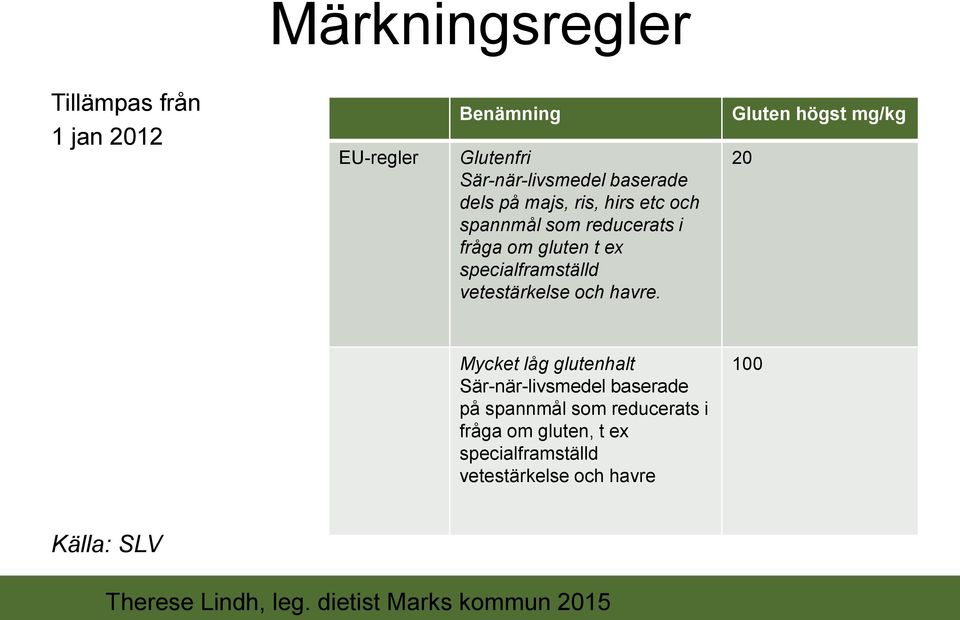 vetestärkelse och havre.