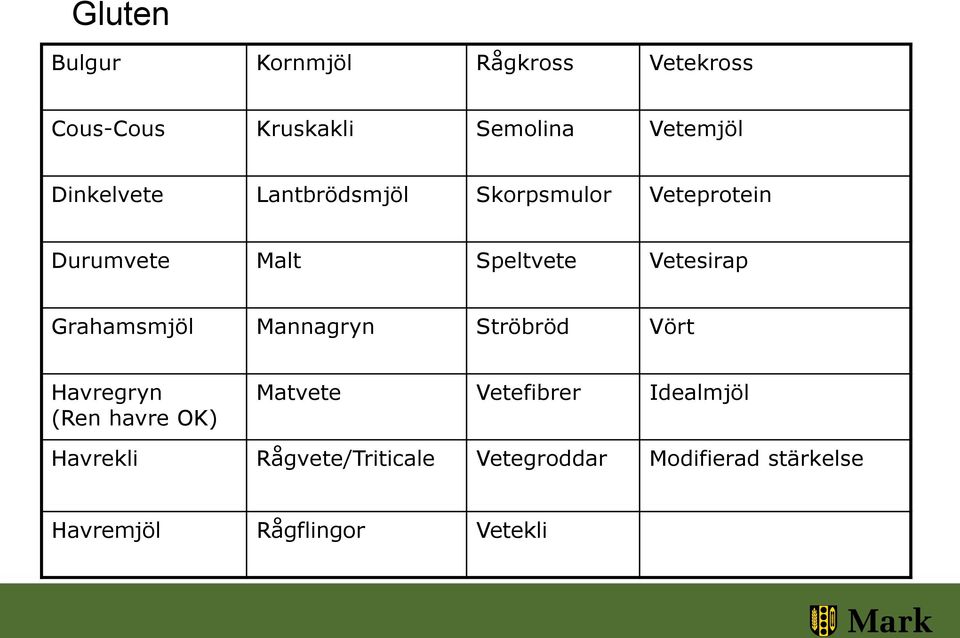 Grahamsmjöl Mannagryn Ströbröd Vört Havregryn (Ren havre OK) Matvete Vetefibrer