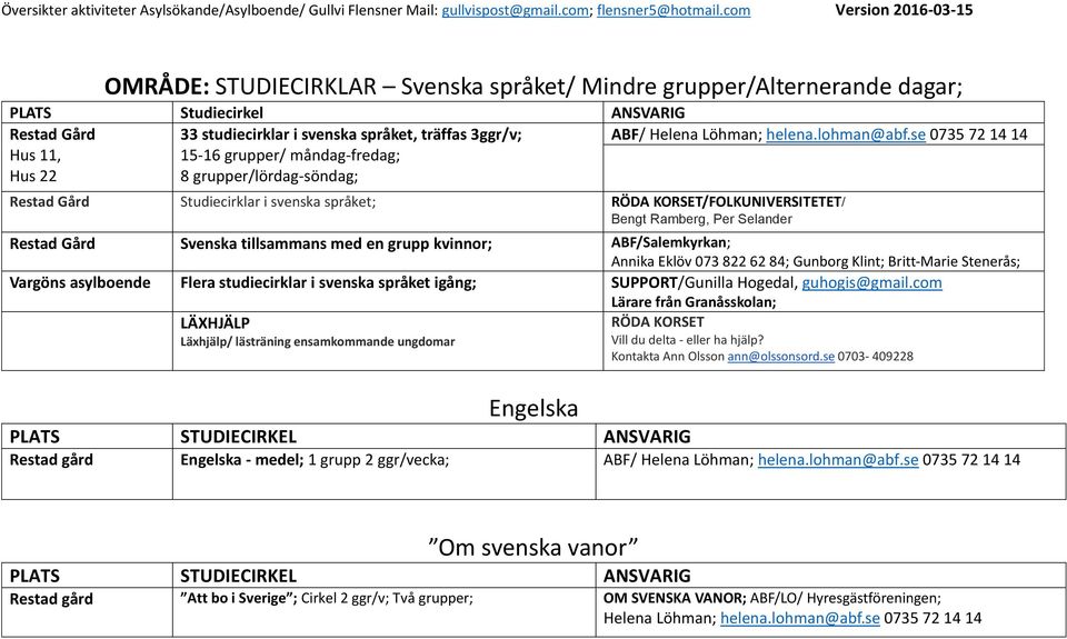 se 0735 72 14 14 Restad Gård Studiecirklar i svenska språket; RÖDA KORSET/FOLKUNIVERSITETET/ Bengt Ramberg, Per Selander Restad Gård Svenska tillsammans med en grupp kvinnor; ABF/Salemkyrkan; Annika