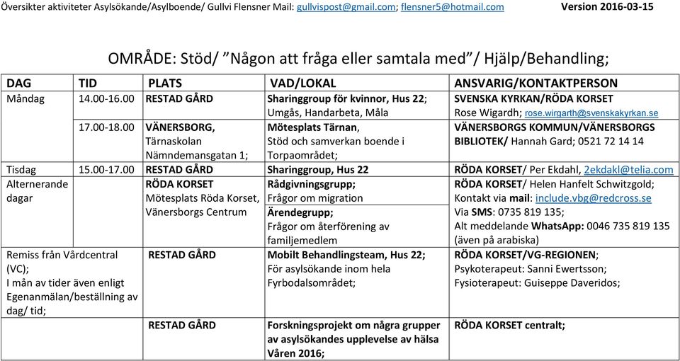 00 VÄNERSBORG, Mötesplats Tärnan, Tärnaskolan Stöd och samverkan boende i Nämndemansgatan 1; Torpaområdet; SVENSKA KYRKAN/RÖDA KORSET Rose Wigardh; rose.wirgarth@svenskakyrkan.