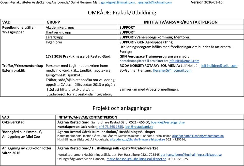 ) Träffar, stöd/hjälp att ansöka om validering, upprätta CV etc. hållits sedan 2013 o pågår; Stöd att hitta praktikplats/alt.