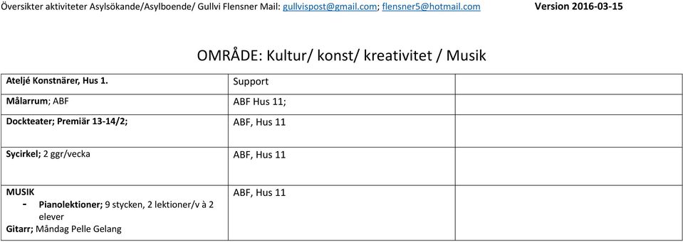 Hus 11 OMRÅDE: Kultur/ konst/ kreativitet / Musik Sycirkel; 2