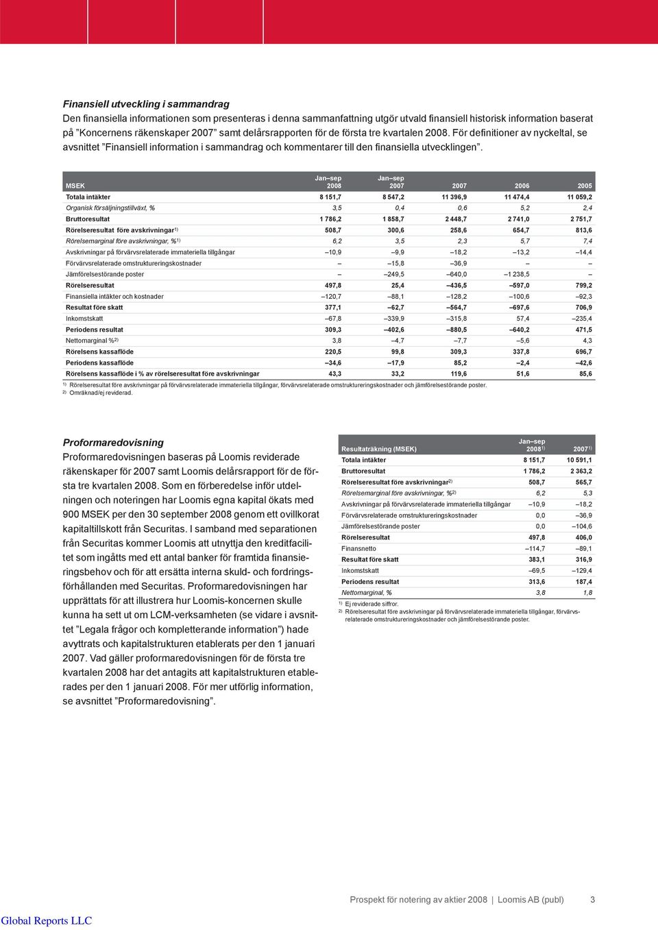 Jan sep Jan sep MSEK 2008 2007 2007 2006 2005 Totala intäkter 8 151,7 8 547,2 11 396,9 11 474,4 11 059,2 Organisk försäljningstillväxt, % 3,5 0,4 0,6 5,2 2,4 Bruttoresultat 1 786,2 1 858,7 2 448,7 2