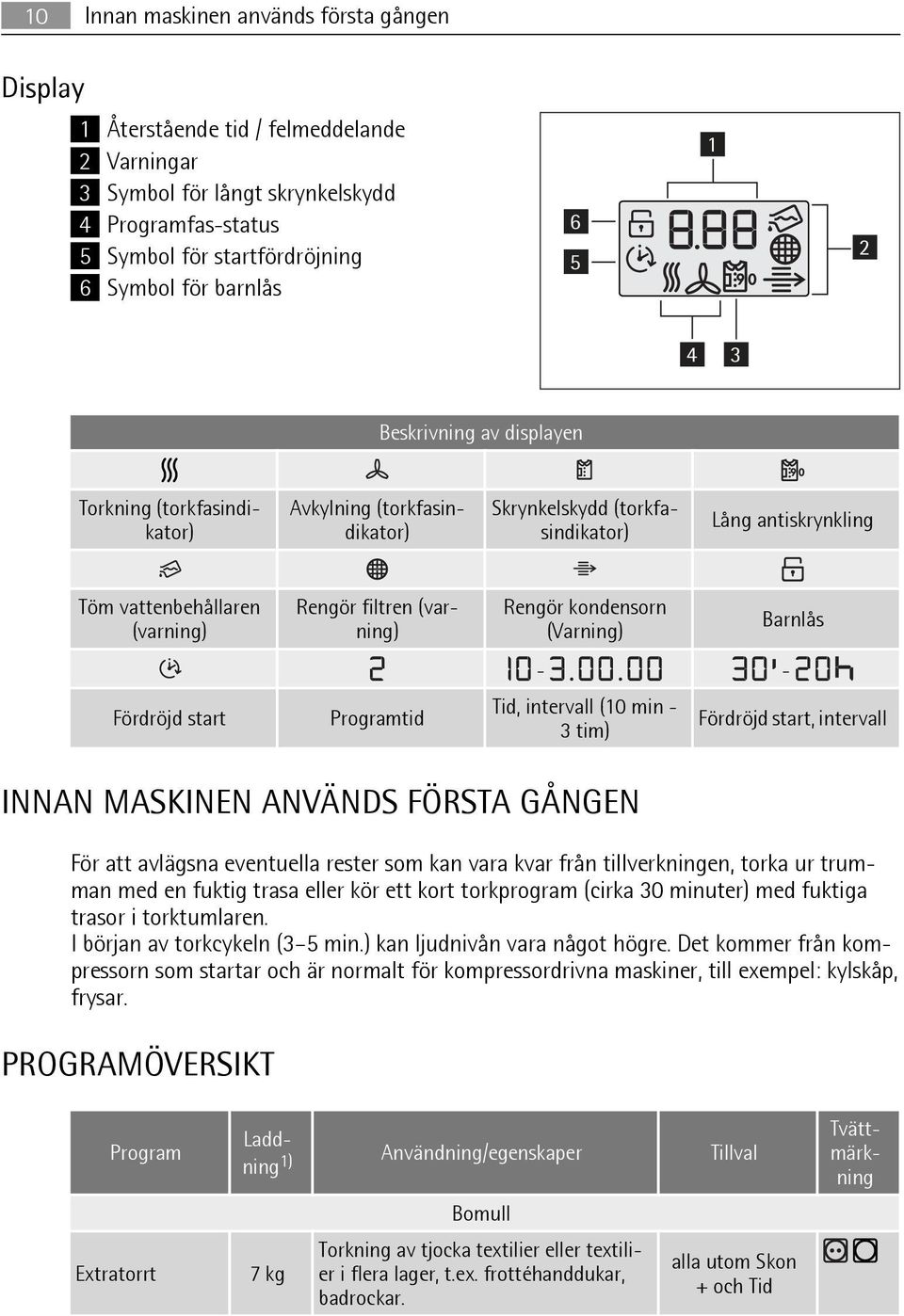 filtren (varning) Programtid Rengör kondensorn (Varning) Barnlås - - Tid, intervall (10 min - Fördröjd start, intervall 3 tim) INNAN MASKINEN ANVÄNDS FÖRSTA GÅNGEN För att avlägsna eventuella rester