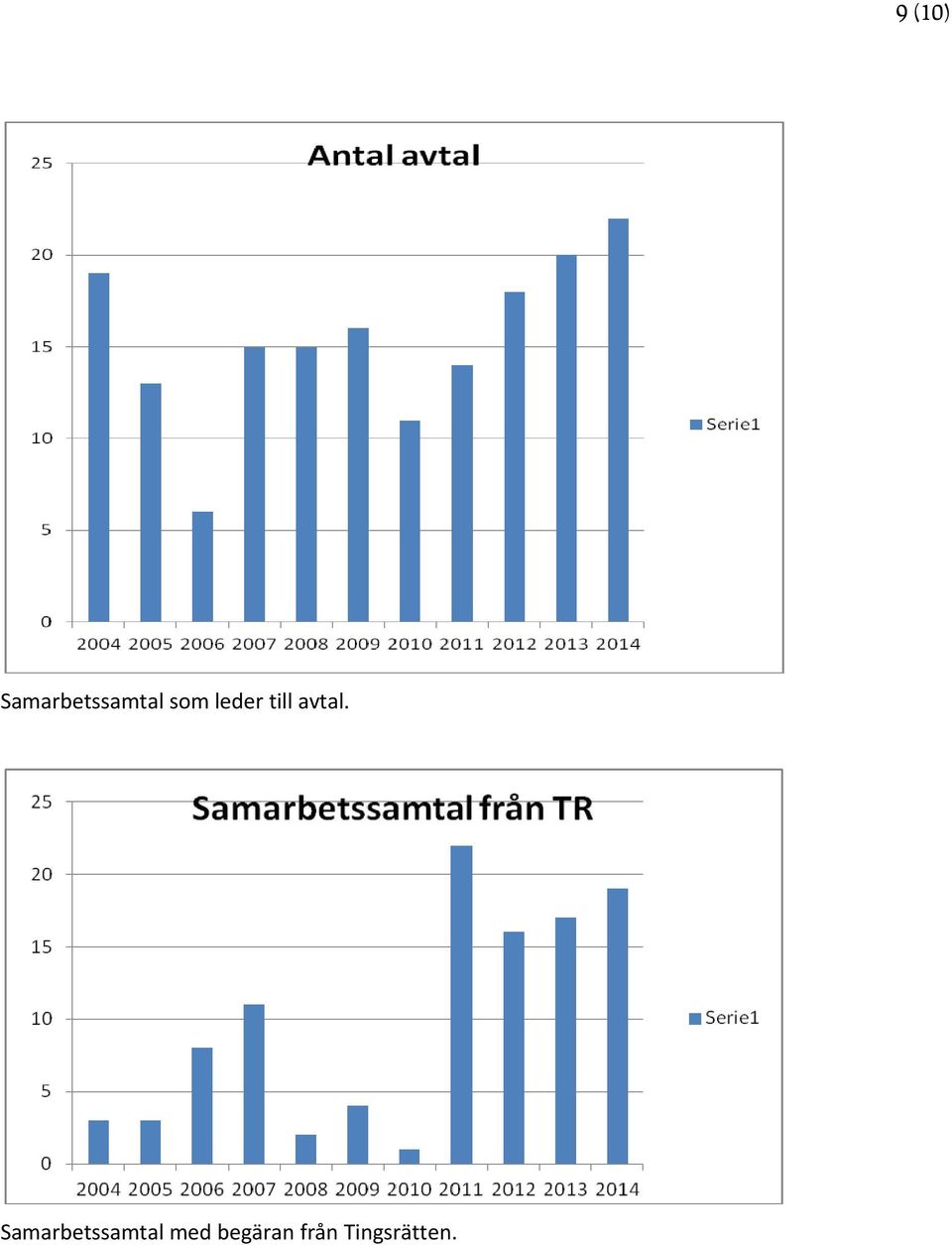 Samarbetssamtal med