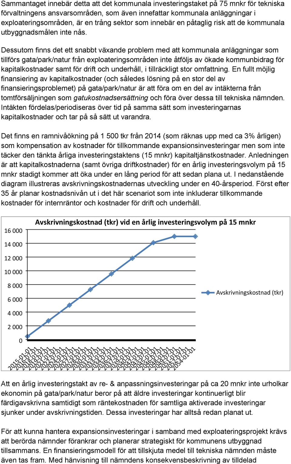 Dessutom finns det ett snabbt växande problem med att kommunala anläggningar som tillförs gata/park/natur från exploateringsområden inte åtföljs av ökade kommunbidrag för kapitalkostnader samt för