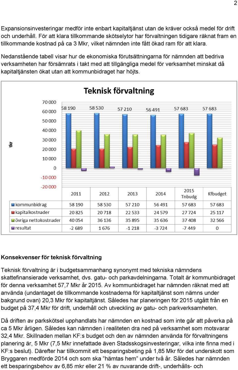 Nedanstående tabell visar hur de ekonomiska förutsättningarna för nämnden att bedriva verksamheten har försämrats i takt med att tillgängliga medel för verksamhet minskat då kapitaltjänsten ökat utan