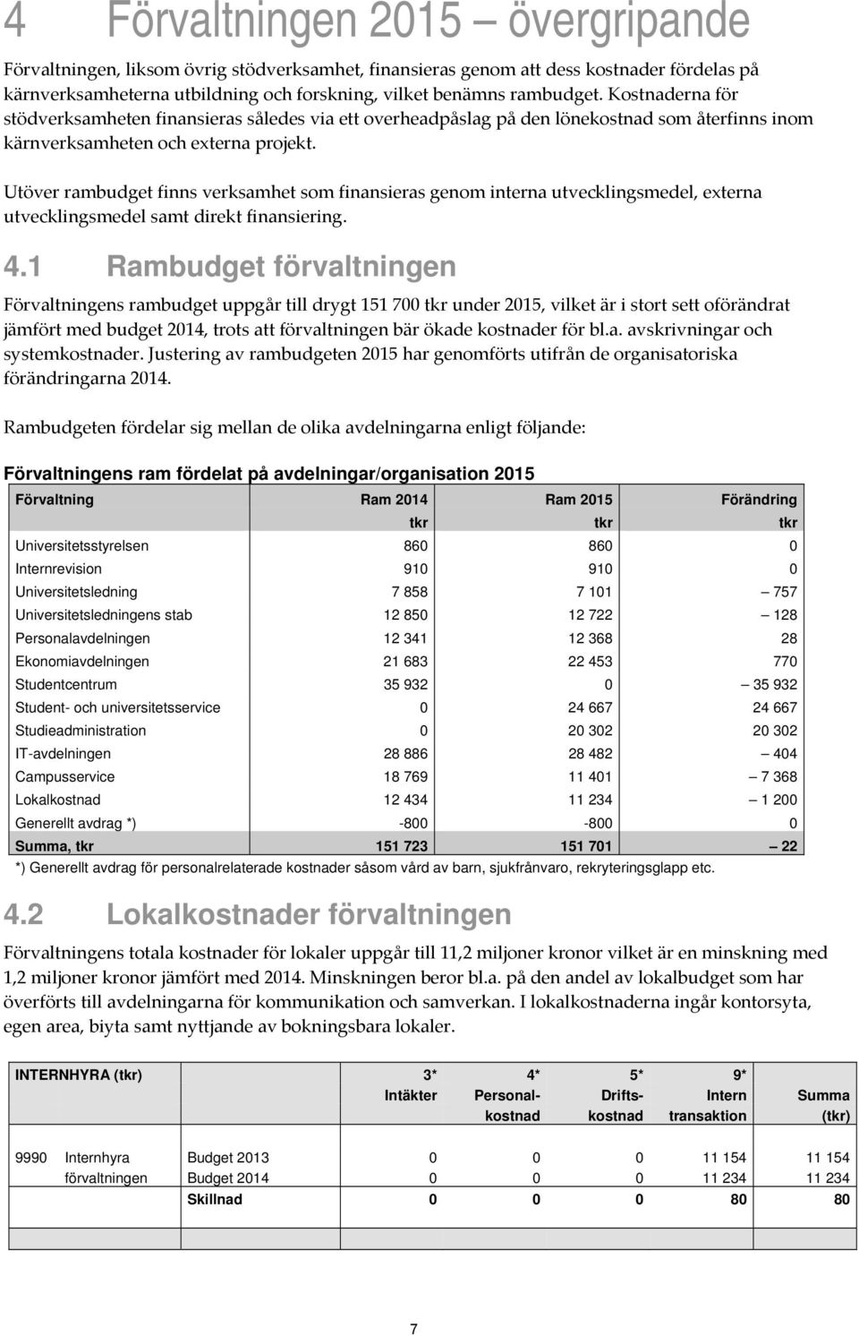 Utöver rambudget finns verksamhet som finansieras genom interna utvecklingsmedel, externa utvecklingsmedel samt direkt finansiering. 4.