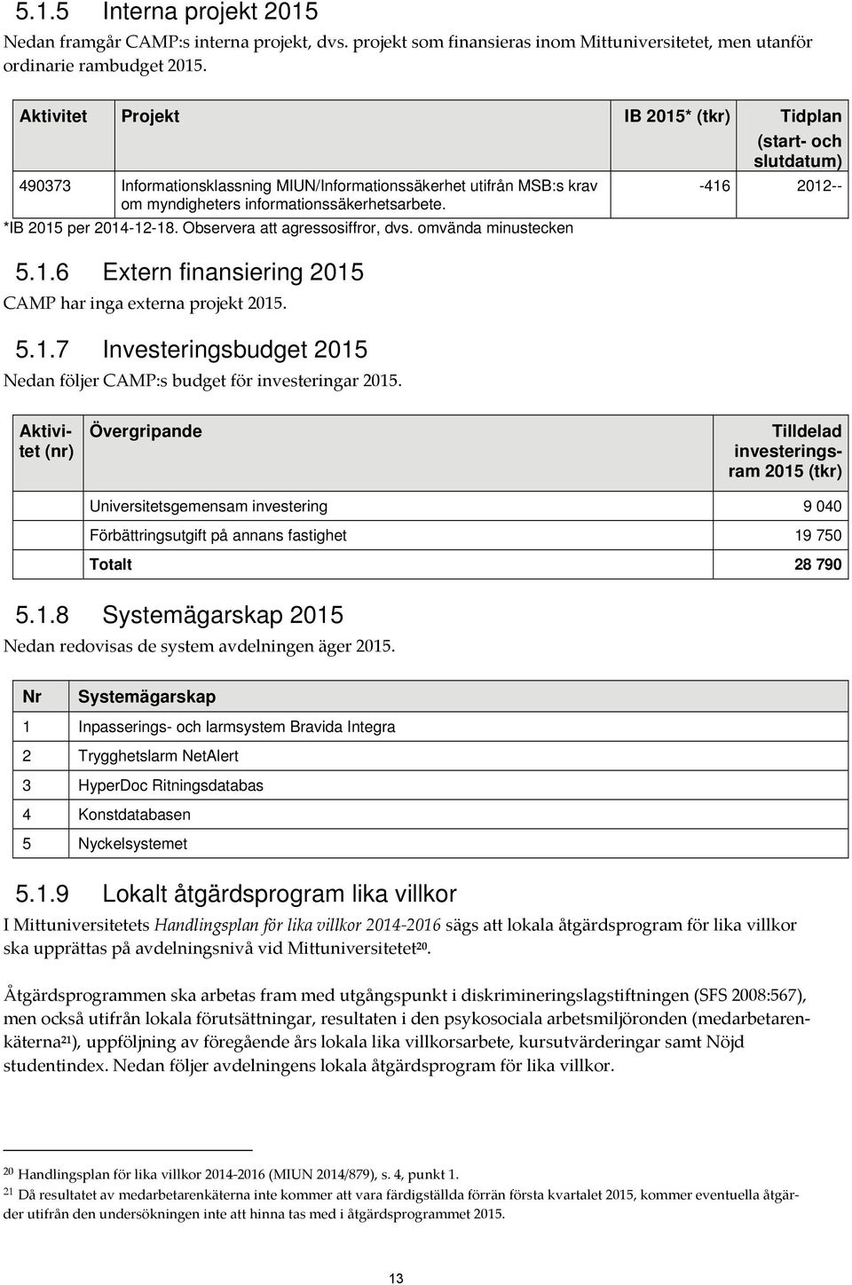 Observera att agressosiffror, dvs. omvända minustecken 5.1.6 Extern finansiering 2015 CAMP har inga externa projekt 2015. 5.1.7 Investeringsbudget 2015 Nedan följer CAMP:s budget för investeringar 2015.