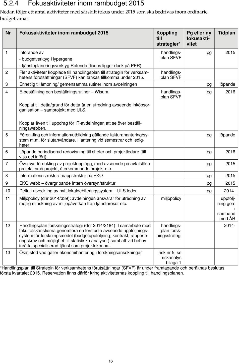 ligger dock på PER) 2 Fler aktiviteter kopplade till handlingsplan till strategin för verksamhetens förutsättningar () kan tänkas tillkomma under 2015.