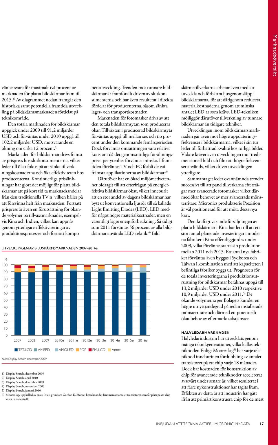 Den totala marknaden för bildskärmar uppgick under 2009 till 91,2 miljarder USD och förväntas under 2010 uppgå till 102,2 miljarder USD, motsvarande en ökning om cirka 12 procent.