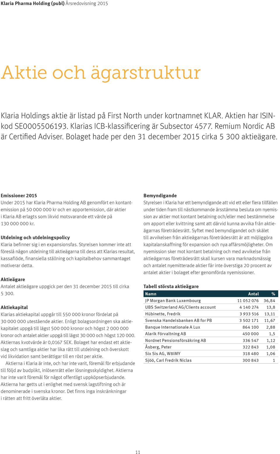 Emissioner 2015 Under 2015 har Klaria Pharma Holding AB genomfört en kontantemission på 50 000 000 kr och en apportemission, där aktier i Klaria AB erlagts som likvid motsvarande ett värde på 130 000