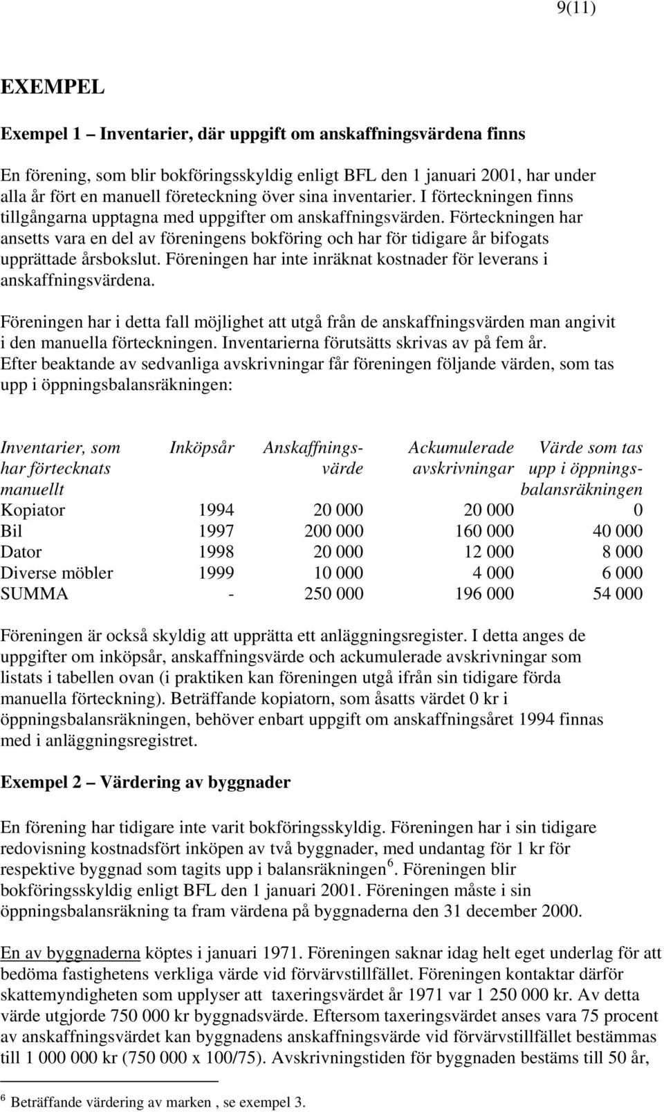 Förteckningen har ansetts vara en del av föreningens bokföring och har för tidigare år bifogats upprättade årsbokslut. Föreningen har inte inräknat kostnader för leverans i anskaffningsvärdena.