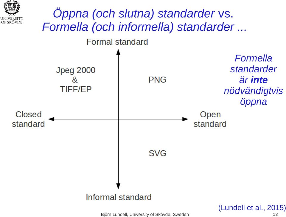 .. Formella standarder är inte