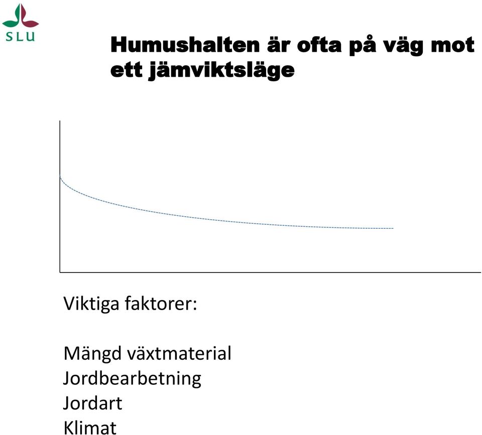 faktorer: Mängd växtmaterial