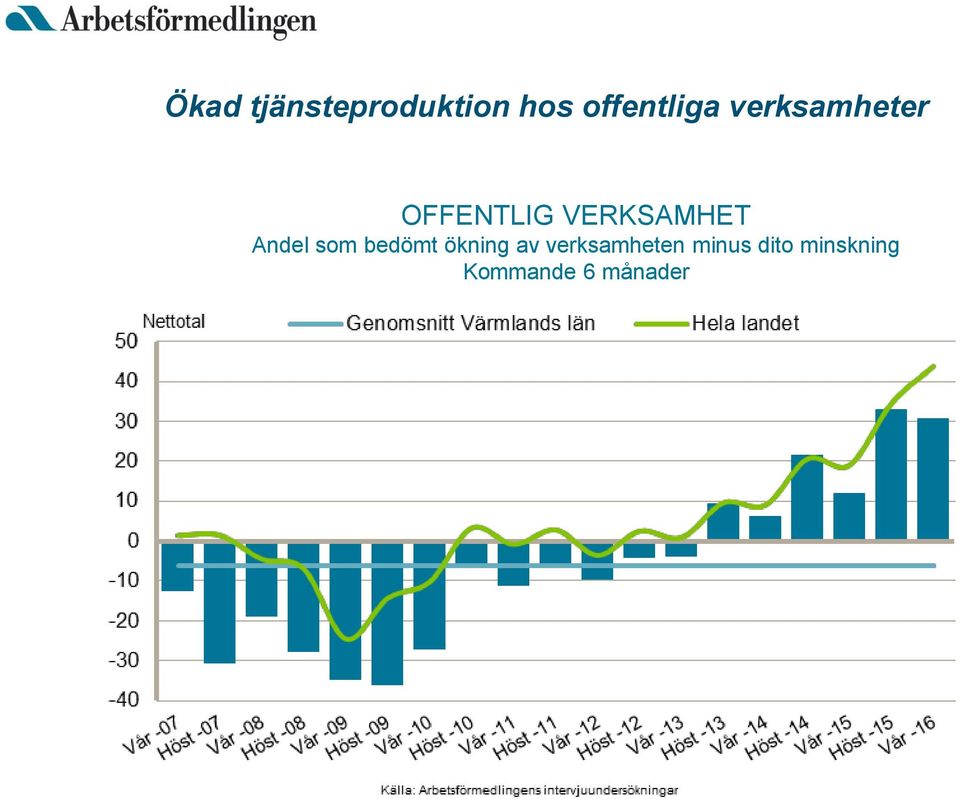 Andel som bedömt ökning av