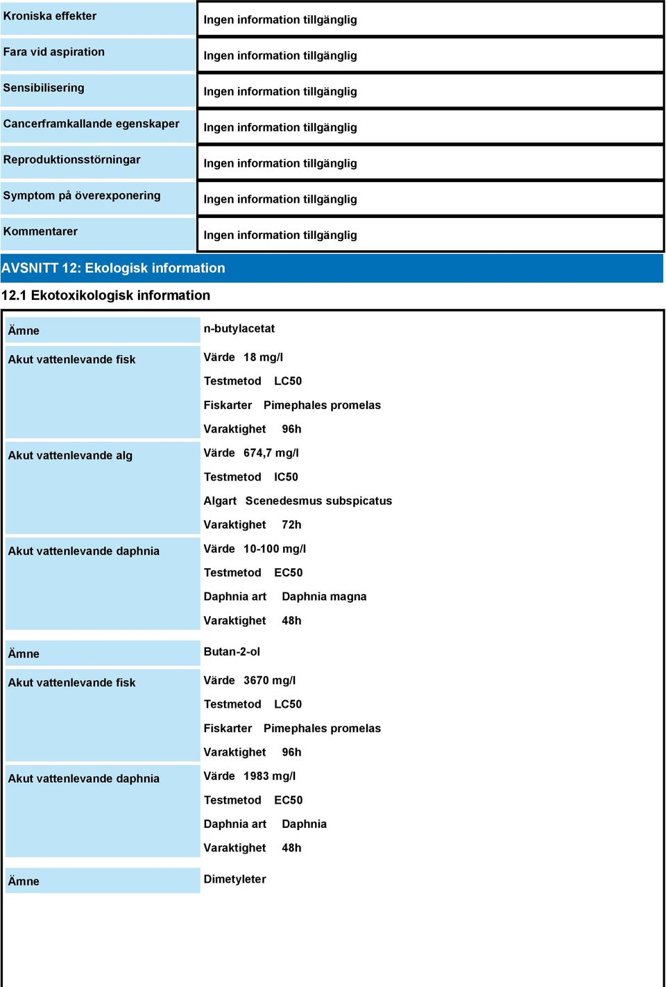 1 Ekotoxikologisk information Ämne Akut vattenlevande fisk n-butylacetat Värde 18 mg/l Fiskarter LC50 Pimephales promelas 96h Akut vattenlevande alg Värde 674,7