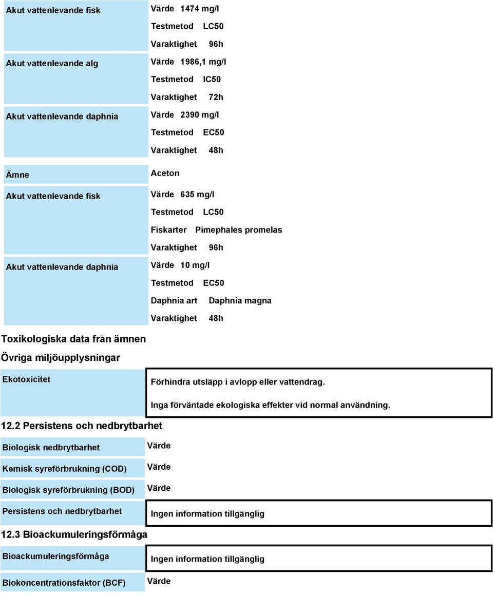 miljöupplysningar Ekotoxicitet Förhindra utsläpp i avlopp eller vattendrag. 12.2 Persistens och nedbrytbarhet Inga förväntade ekologiska effekter vid normal användning.