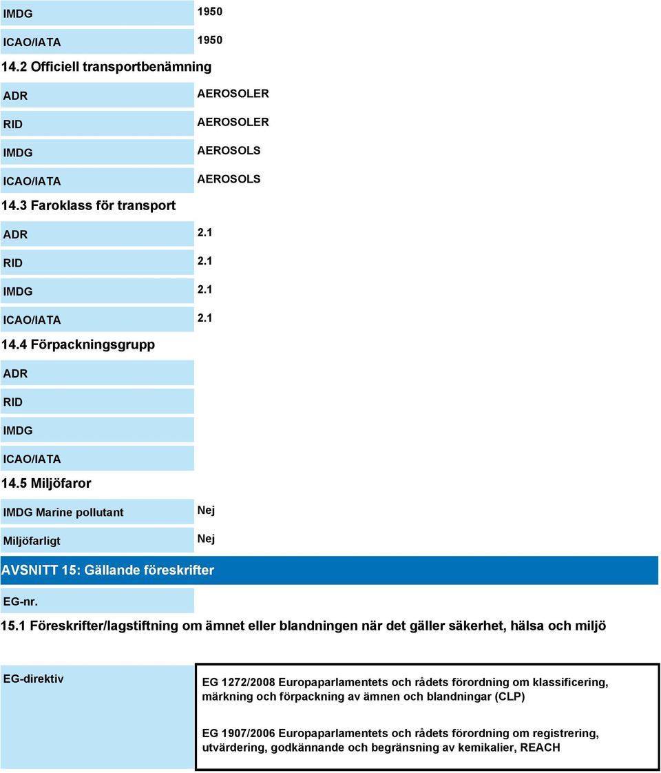 Gällande föreskrifter EG-nr. 15.