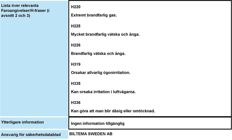 H319 Orsakar allvarlig ögonirritation. H335 Kan orsaka irritation i luftvägarna.